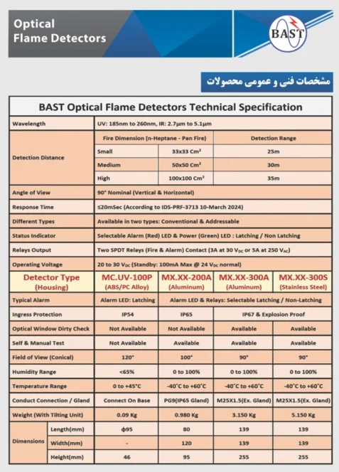 Technical and General Product Spec