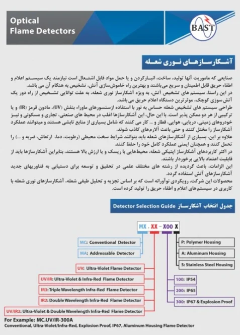 selection guide